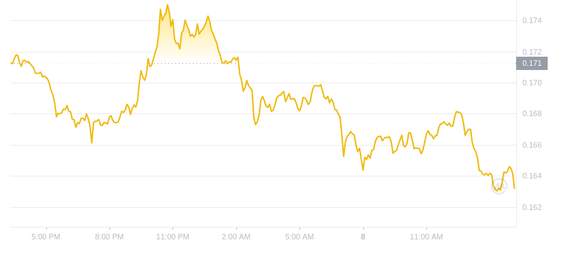 2024年10月08日GRT币价格